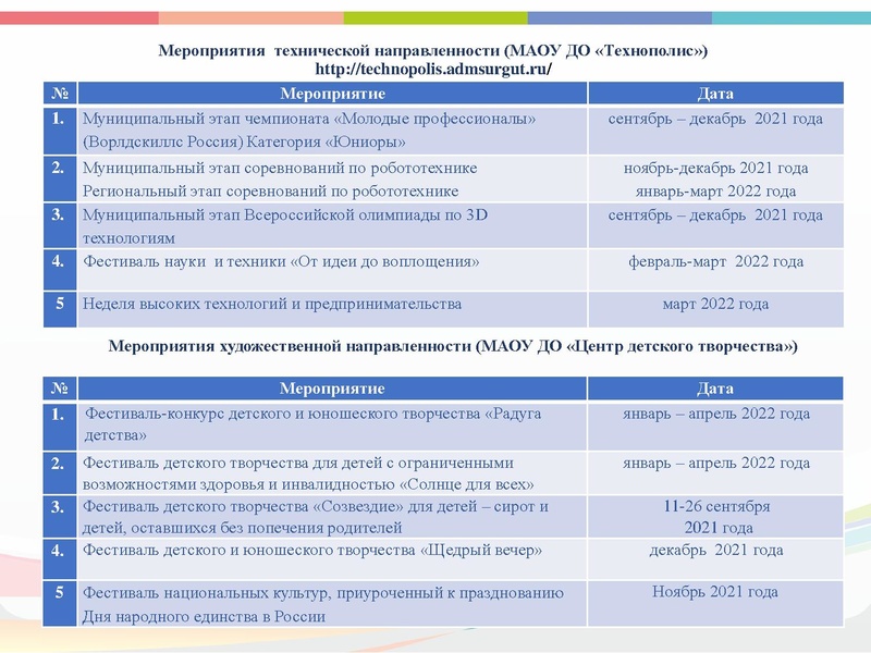 Файл:Вопросы приоритетного развития на 2021-2022 учебный год.pdf