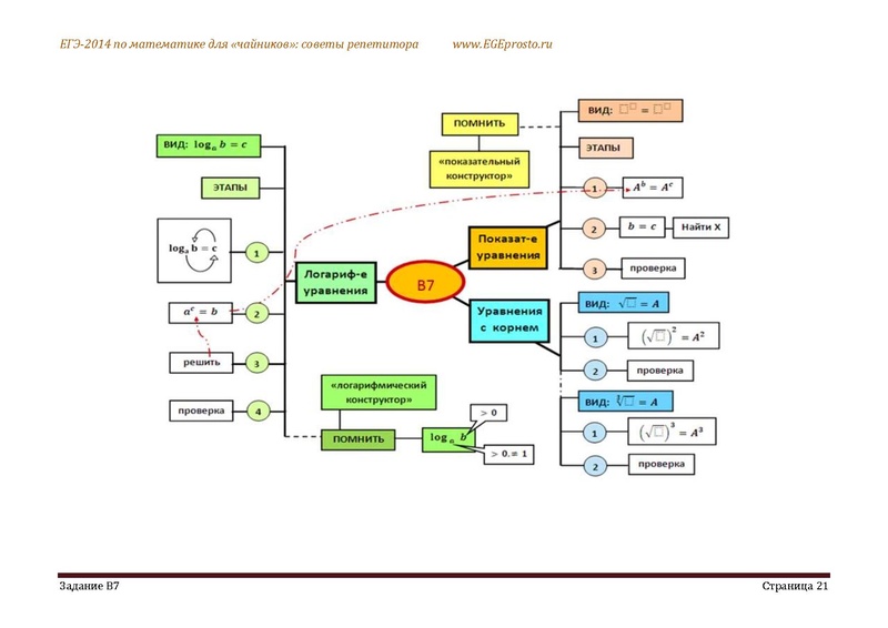 Файл:В1 В14 Математика Советы репетитора НОВАЯ В 7 11.pdf