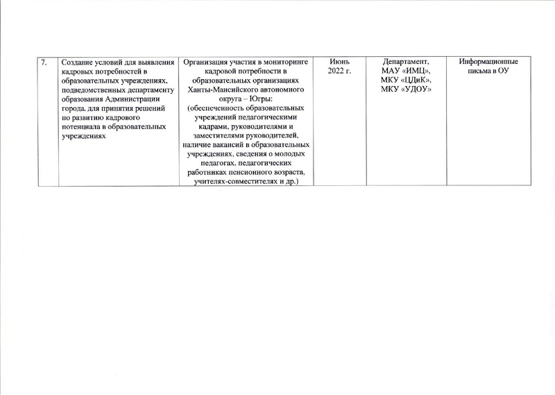 Файл:Комлекс мер по повыш уровня проф педагога.pdf