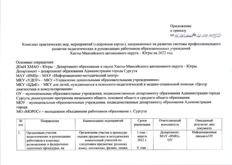 Файл:Комлекс мер по повыш уровня проф педагога.pdf