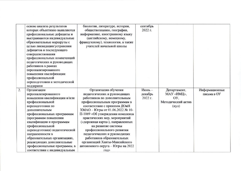 Файл:Комлекс мер по повыш уровня проф педагога.pdf