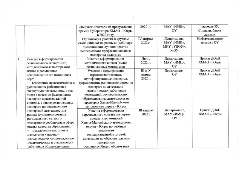 Файл:Комлекс мер по повыш уровня проф педагога.pdf