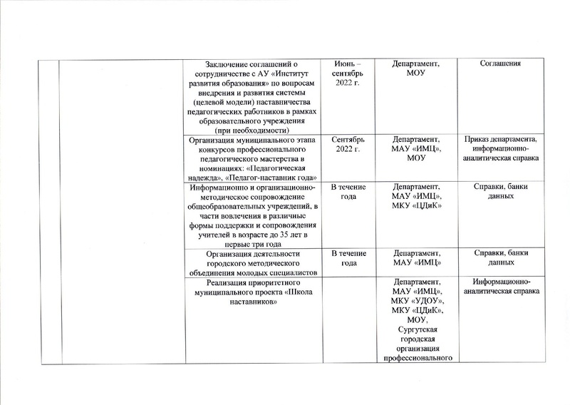 Файл:Комлекс мер по повыш уровня проф педагога.pdf