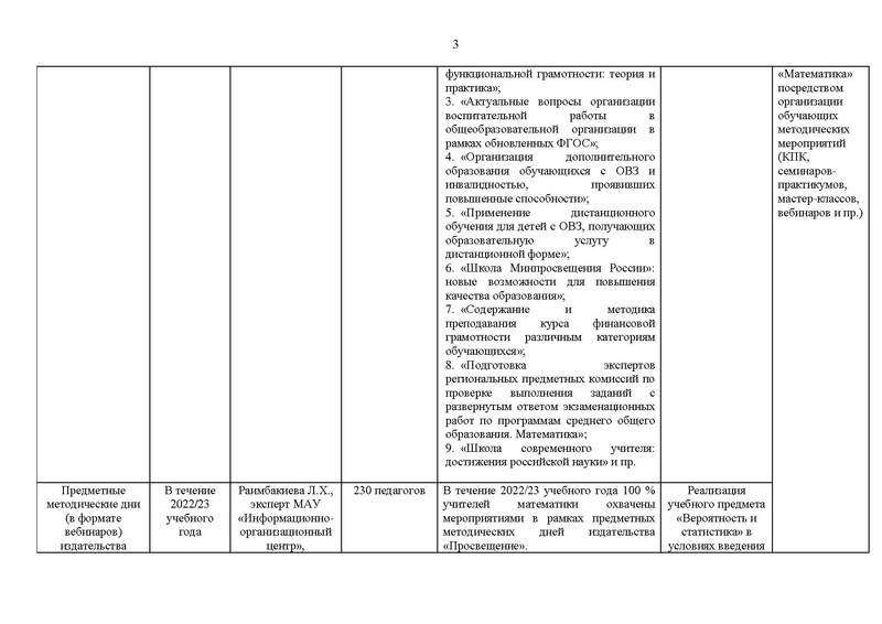 Файл:Отчет ГМО математиков за 2022-23 уч.г.pdf