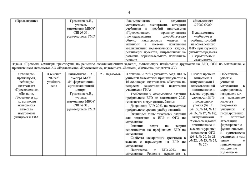 Файл:Отчет ГМО математиков за 2022-23 уч.г.pdf