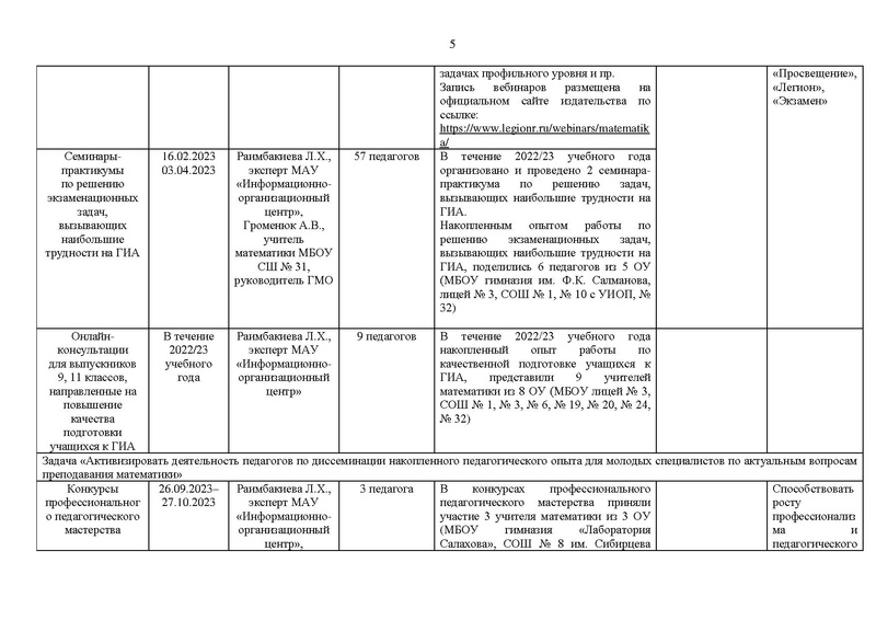Файл:Отчет ГМО математиков за 2022-23 уч.г.pdf