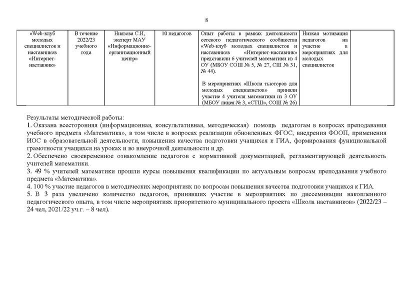 Файл:Отчет ГМО математиков за 2022-23 уч.г.pdf