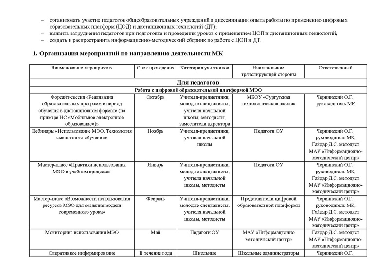 Файл:План МК по дистант технологиям1.pdf