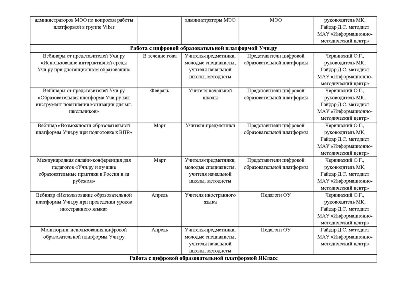 Файл:План МК по дистант технологиям1.pdf