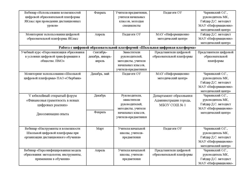 Файл:План МК по дистант технологиям1.pdf