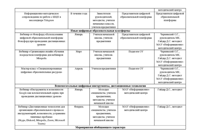 Файл:План МК по дистант технологиям1.pdf