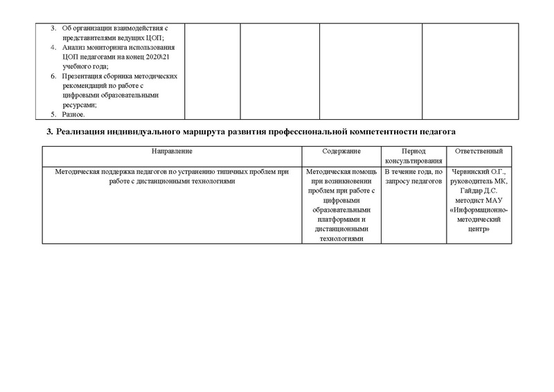 Файл:План МК по дистант технологиям1.pdf