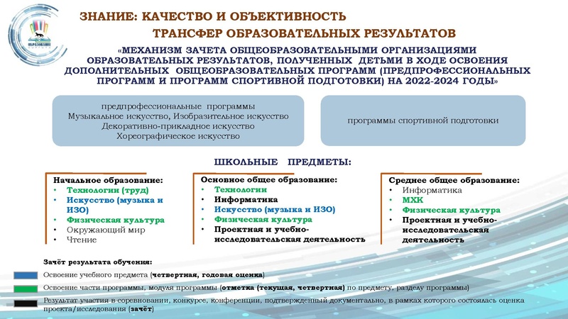 Файл:Презентация ДО финал 24.08.22.pdf