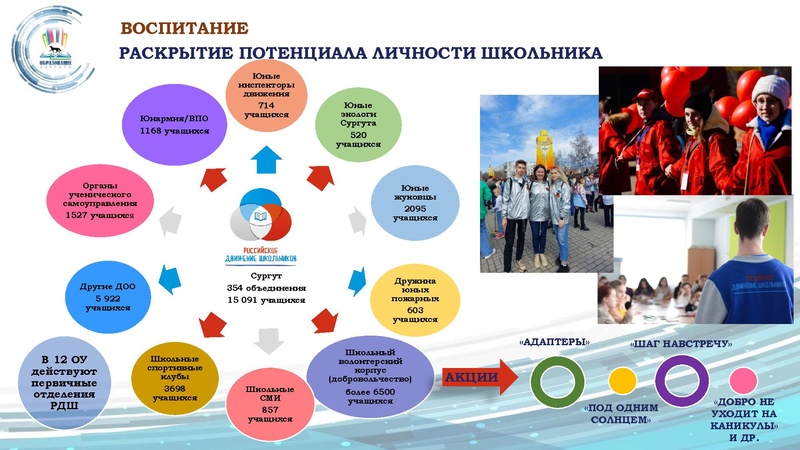 Файл:Презентация ДО финал 24.08.22.pdf