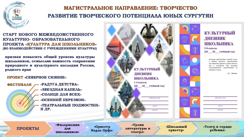 Файл:Презентация ДО финал 24.08.22.pdf