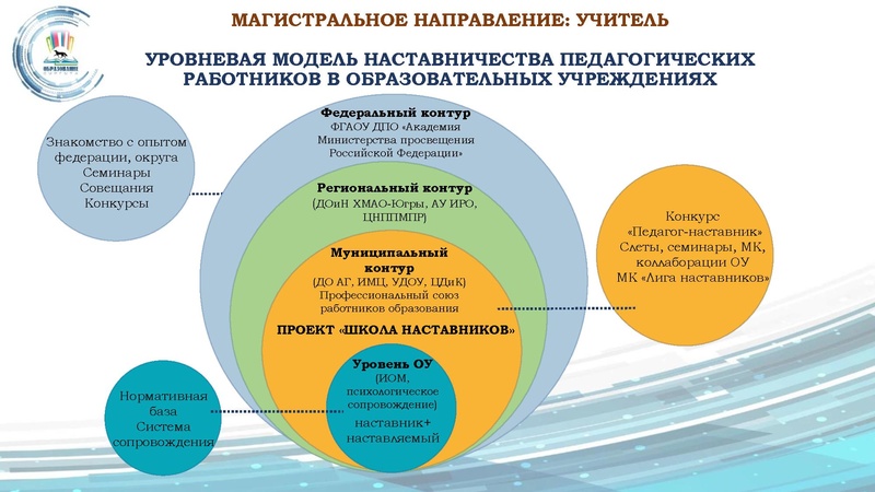 Файл:Презентация ДО финал 24.08.22.pdf