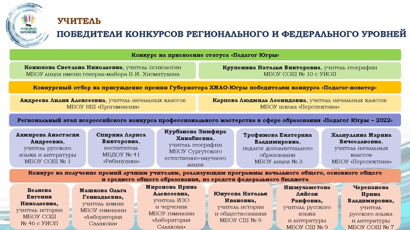 Файл:Презентация ДО финал 24.08.22.pdf