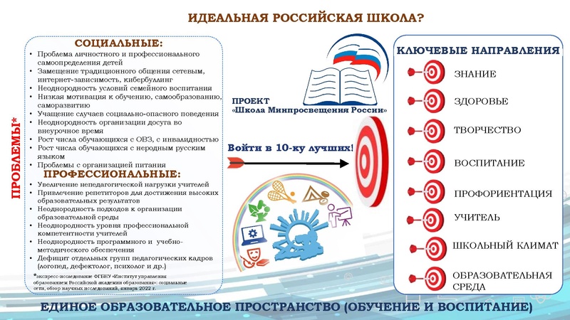 Файл:Презентация ДО финал 24.08.22.pdf