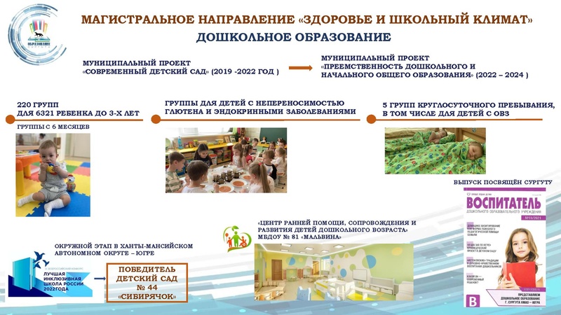 Файл:Презентация ДО финал 24.08.22.pdf