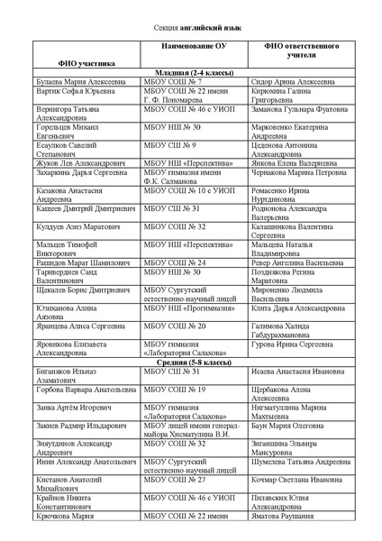 Файл:Приказ о составе участников ред.pdf
