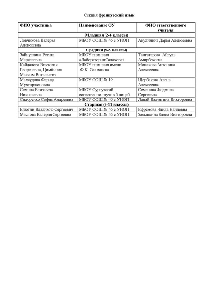 Файл:Приказ о составе участников ред.pdf