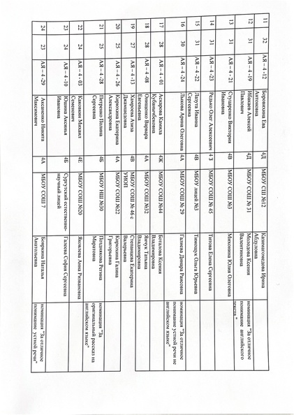 Файл:Протокол 4 кл.pdf