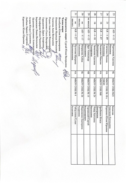 Файл:Протокол 4 кл.pdf
