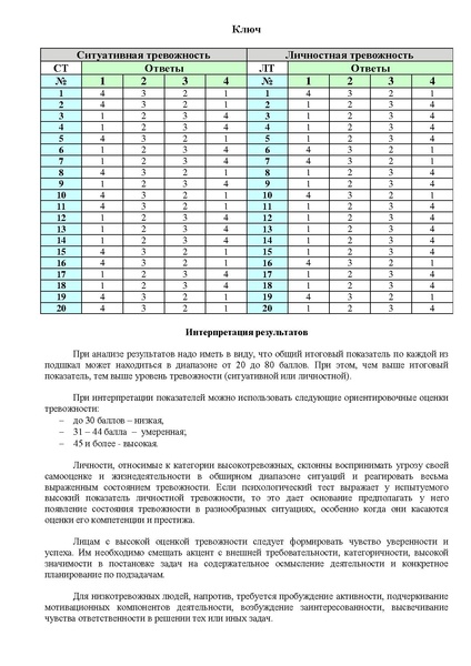 Файл:Самооц псих сост (Трев, фрустр) по АЙЗЕНКУ.pdf