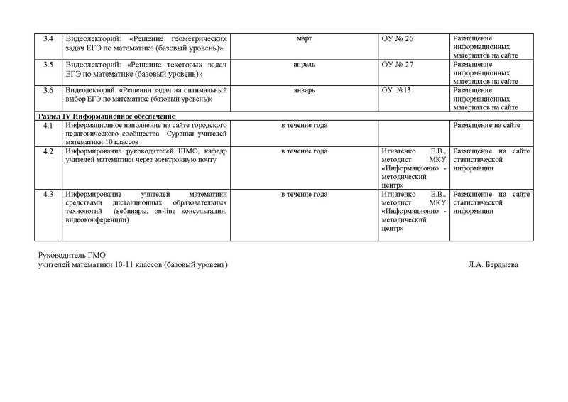Файл:10-11 Бердыева.pdf