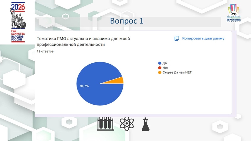 Файл:4 ГМО Удовлетворенность 25-26 Х.pdf