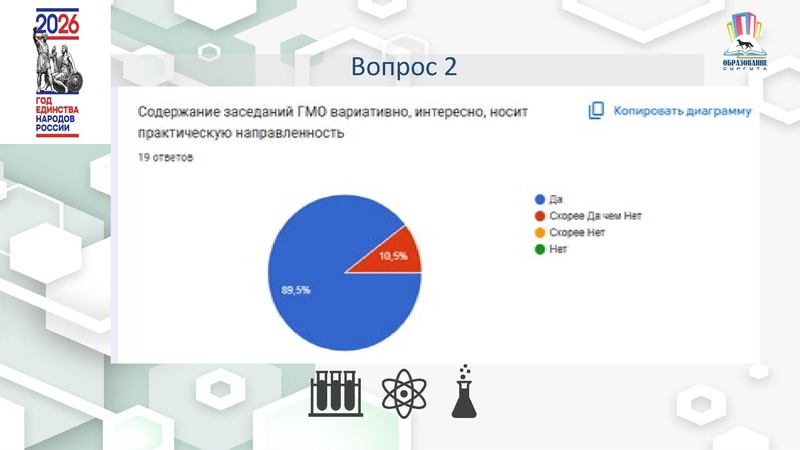 Файл:4 ГМО Удовлетворенность 25-26 Х.pdf
