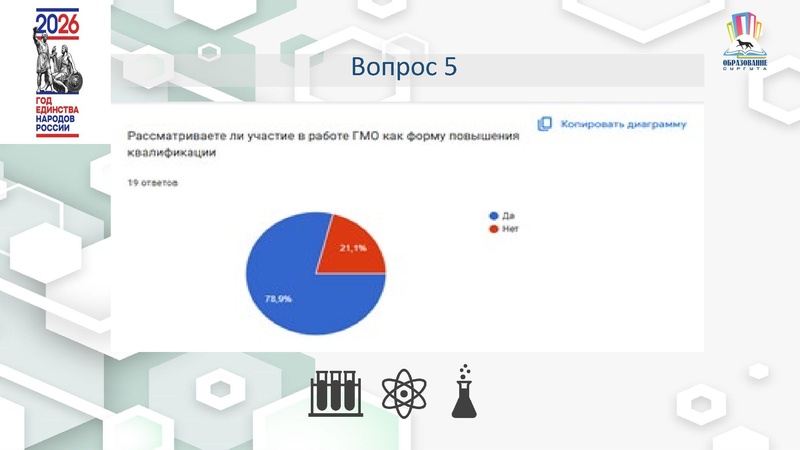 Файл:4 ГМО Удовлетворенность 25-26 Х.pdf