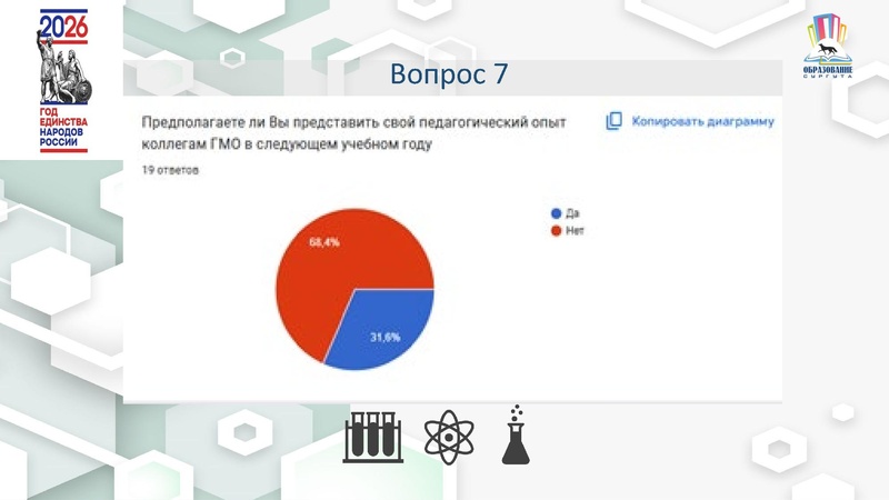 Файл:4 ГМО Удовлетворенность 25-26 Х.pdf