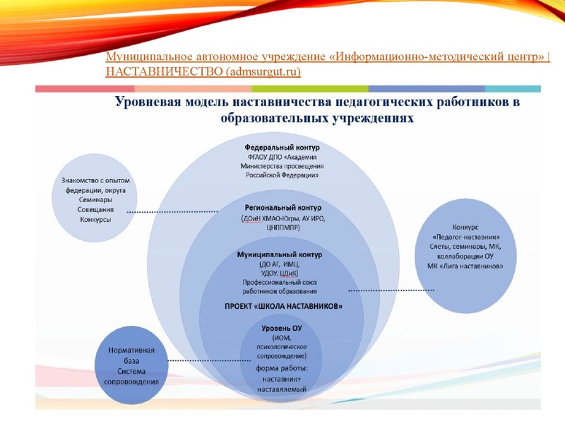 Файл:МК Наставничество Бекреева.pdf