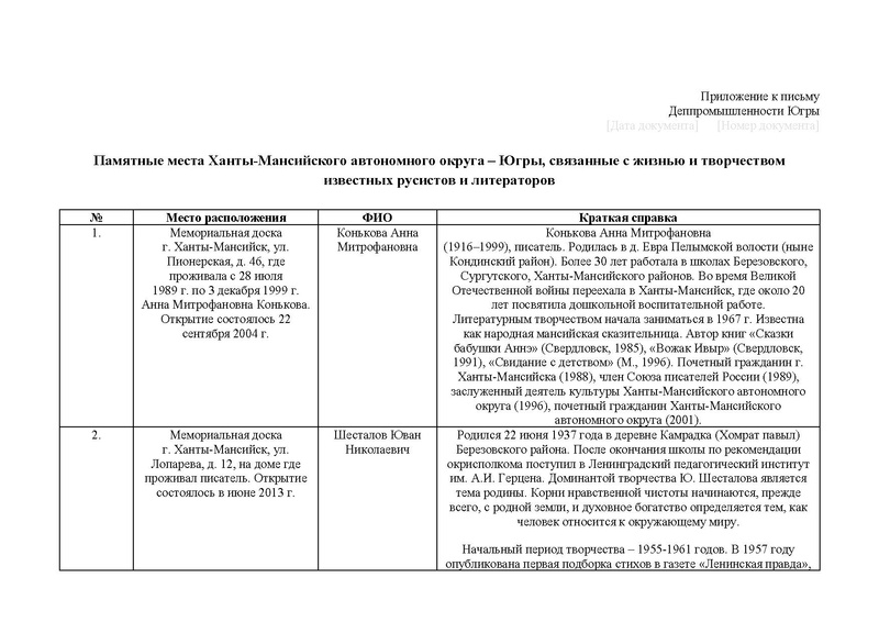 Файл:Памятные места ХМАО известных русистов и литераторов.pdf