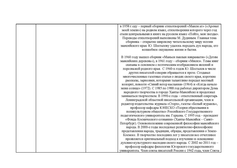 Файл:Памятные места ХМАО известных русистов и литераторов.pdf