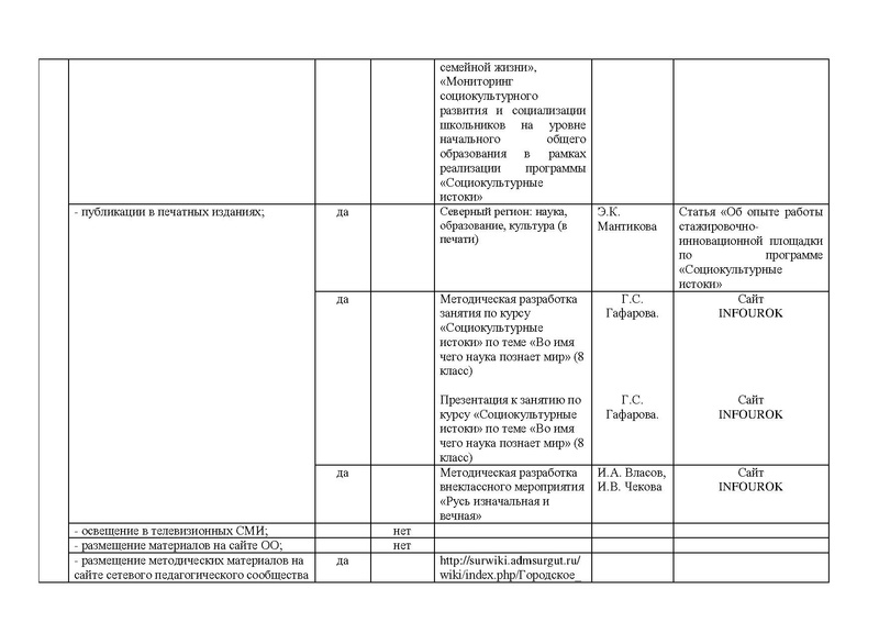 Файл:СОШ 20.pdf