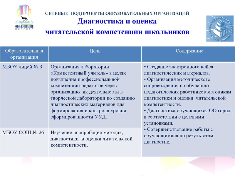 Файл:Читательская компетентность.pdf