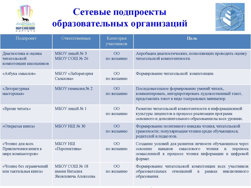 Файл:Читательская компетентность.pdf