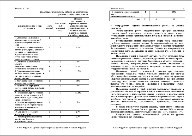 Файл:БИ-9 СПЕЦИФ 2012.pdf