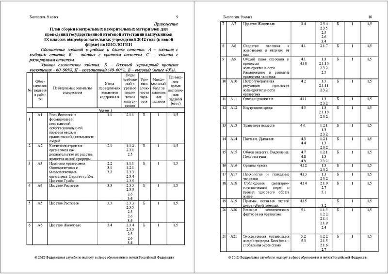 Файл:БИ-9 СПЕЦИФ 2012.pdf