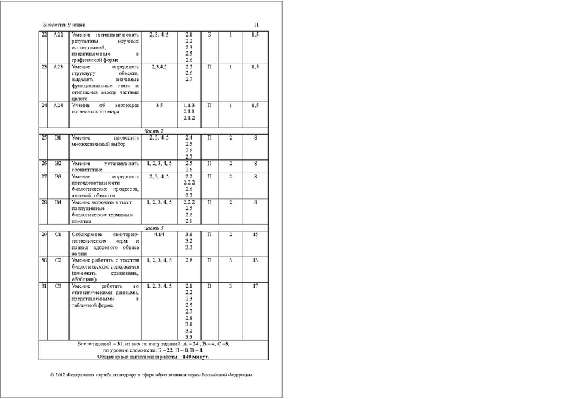 Файл:БИ-9 СПЕЦИФ 2012.pdf