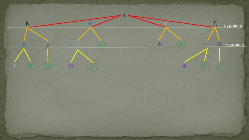 Файл:ГИА 9-11 Козусь 08.04.2022.pdf