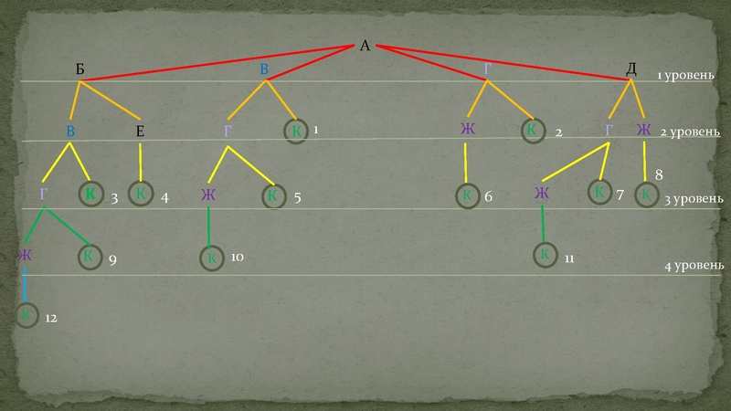 Файл:ГИА 9-11 Козусь 08.04.2022.pdf