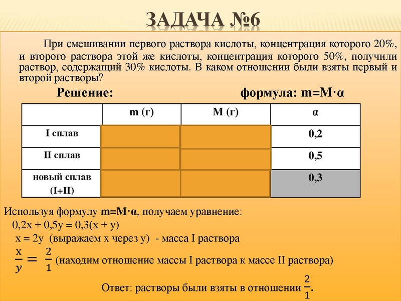 Файл:Консультация 27.04.23 9 класс.pdf