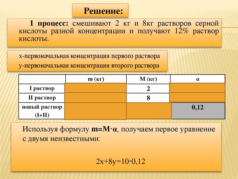 Файл:Консультация 27.04.23 9 класс.pdf