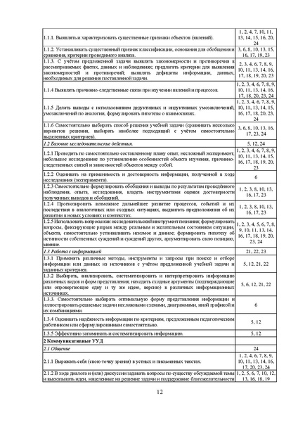 Файл:МР 9 Обществознание 2024.pdf