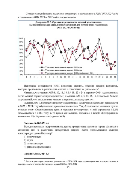 Файл:МР 9 Обществознание 2024.pdf