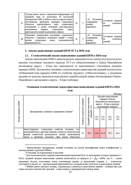 Файл:МР 9 Обществознание 2024.pdf