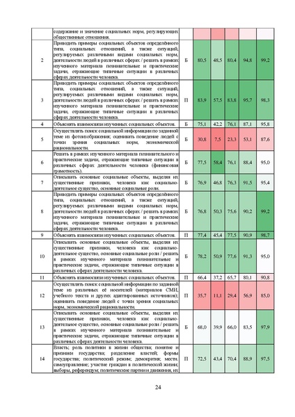 Файл:МР 9 Обществознание 2024.pdf